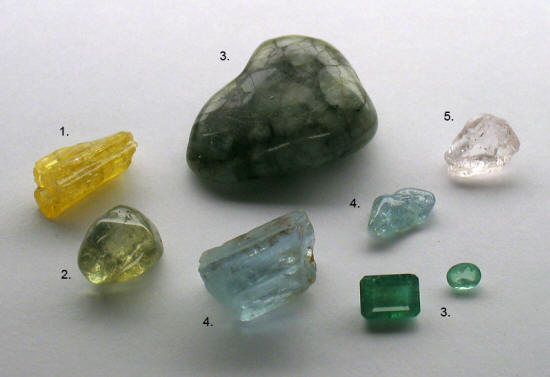 Beryl Emerald Aquamarine Varieties Formation Sources Properties Test Tips