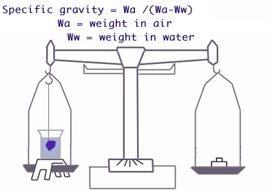 Specific Gravity Of Minerals Chart