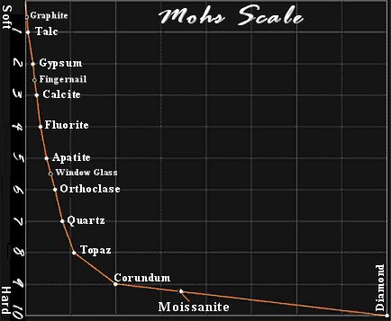 gemstone hardness scale